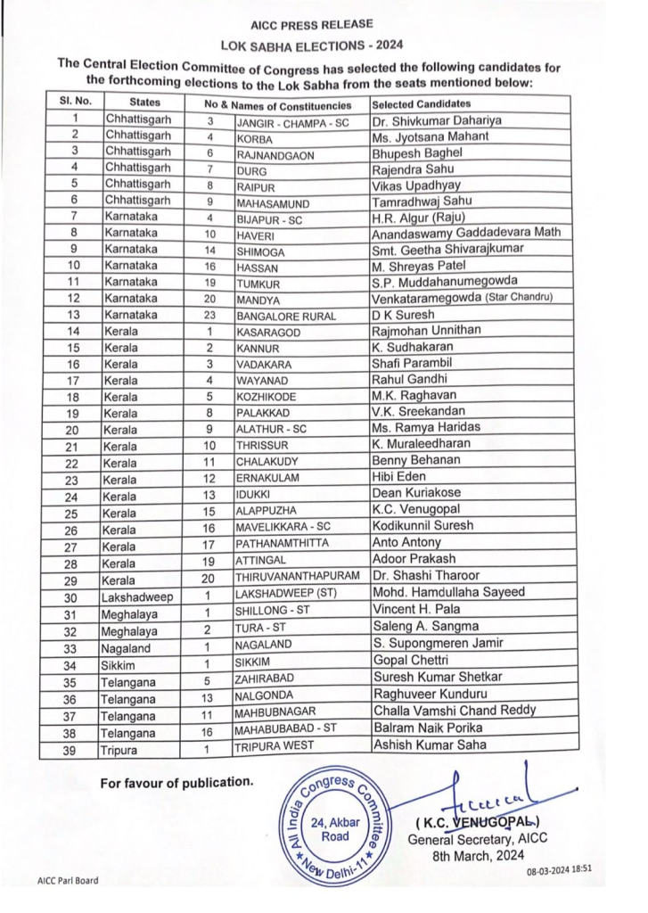 कांग्रेस लोकसभा प्रत्याशियों का नाम तय